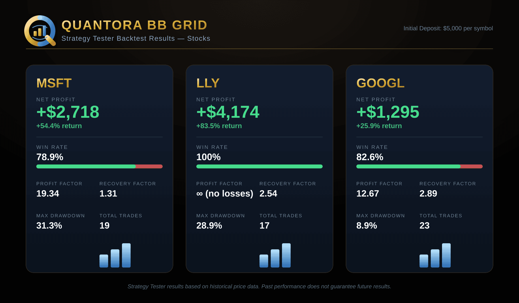 Quantora BB Grid MT5