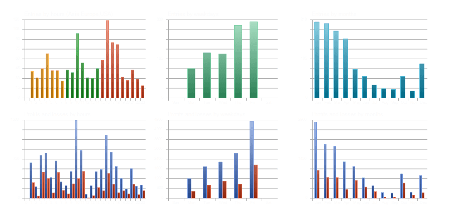 Entry timing and P&L distribution — alternate view